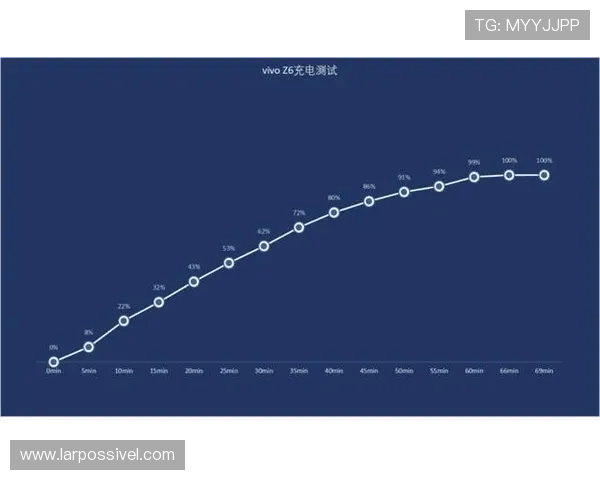 加入Z6APP会员后可以享受哪些特别的优惠和定制化服务