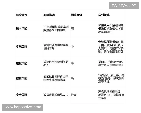 尊龙平台平台软件的安全防护措施与风险控制策略